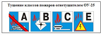 Огнетушитель углекислотный ОУ-25 ВСЕ